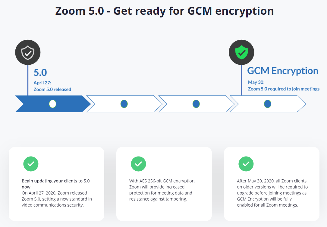 Ingat Upgrade Zoom ke Versi Terbaru 5.0 Untuk Video Conference Yang Lebih Aman